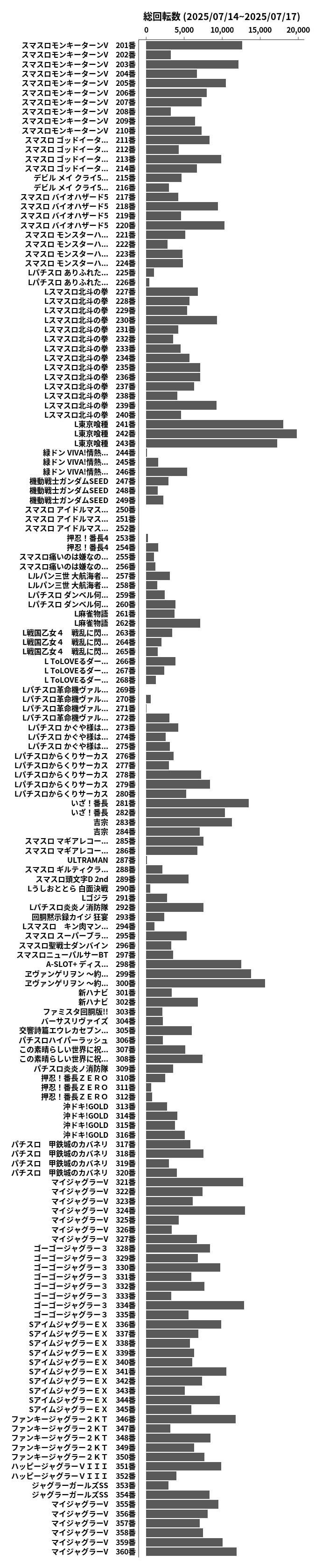 累計差枚数の画像