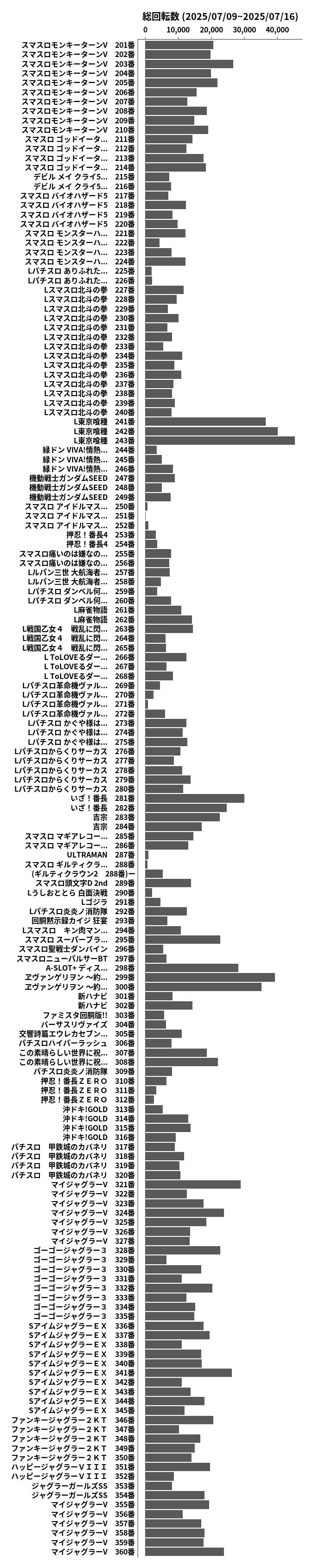 累計差枚数の画像