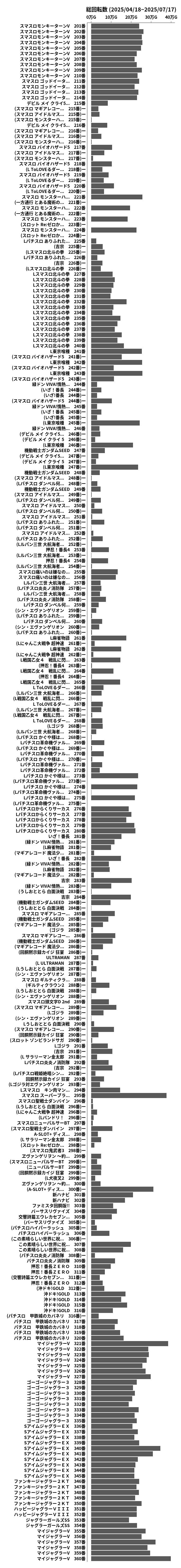 累計差枚数の画像