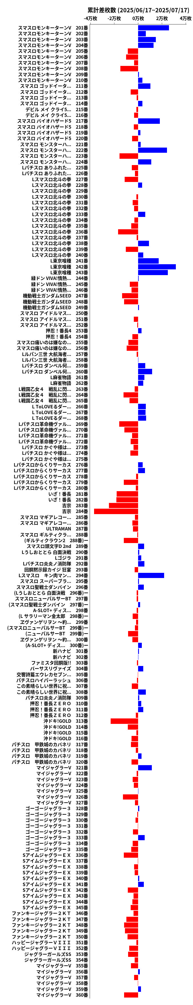 累計差枚数の画像