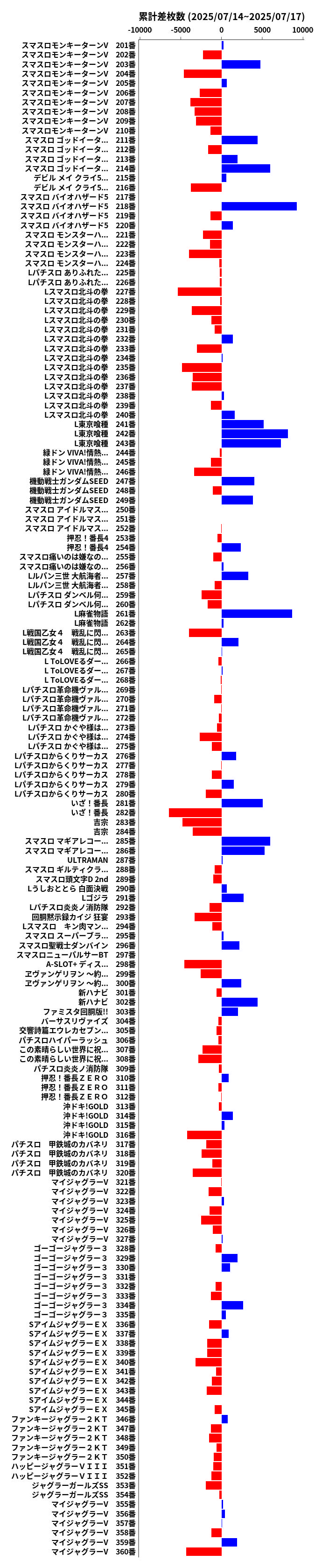 累計差枚数の画像