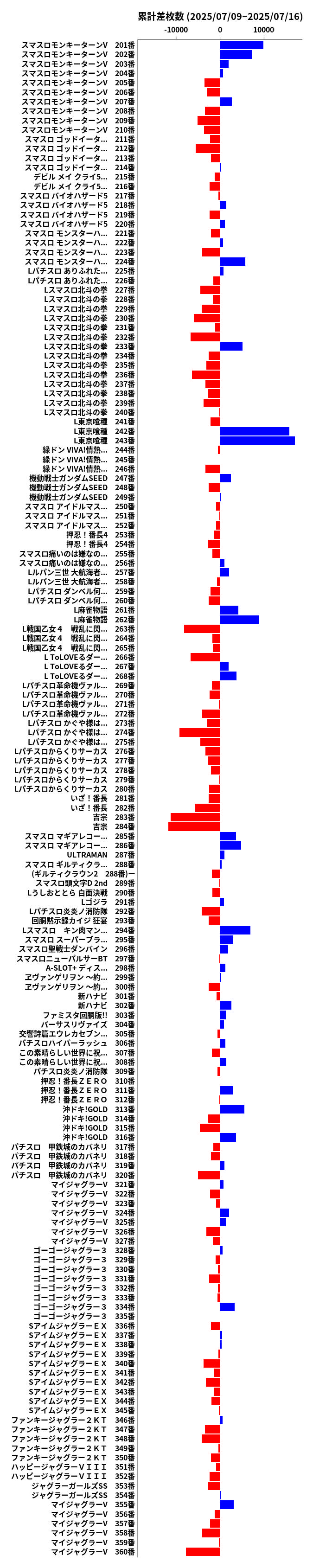 累計差枚数の画像