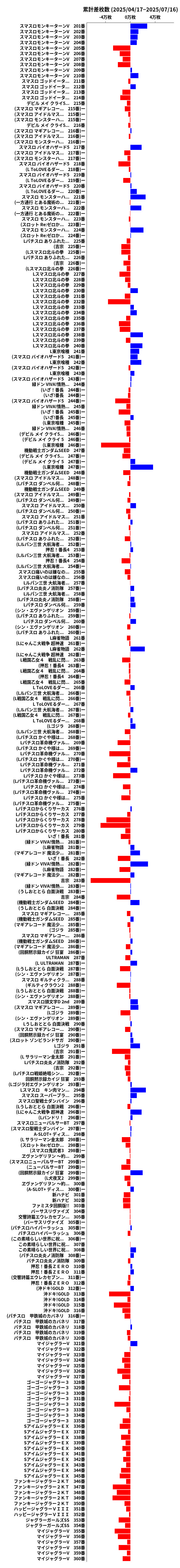 累計差枚数の画像