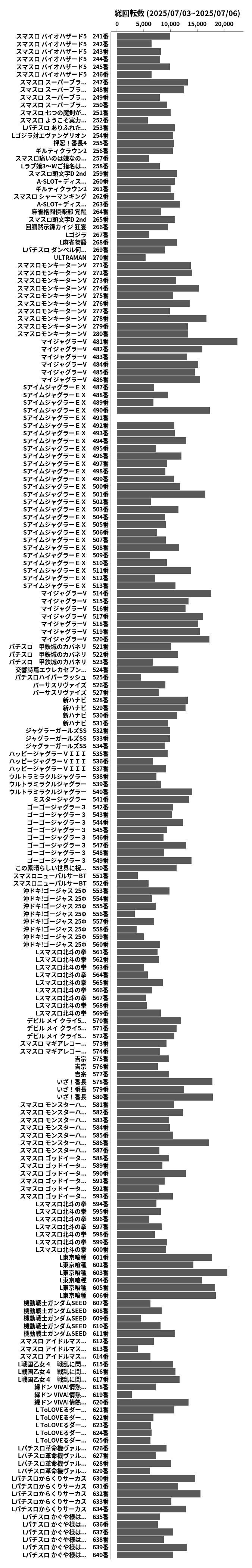 累計差枚数の画像
