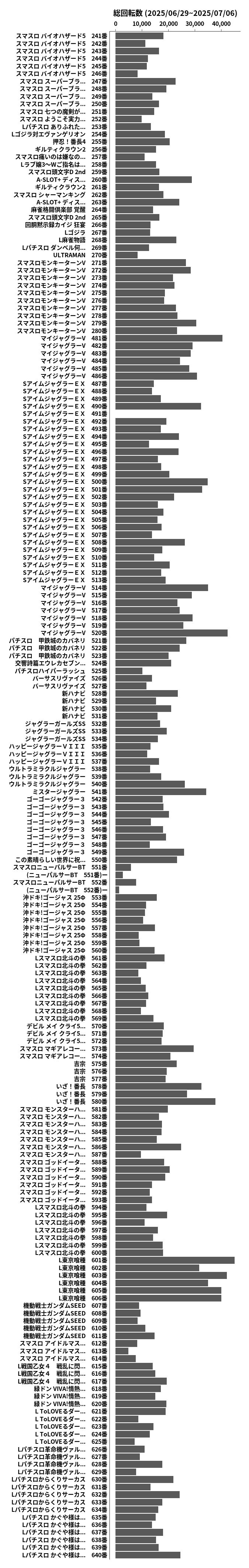 累計差枚数の画像