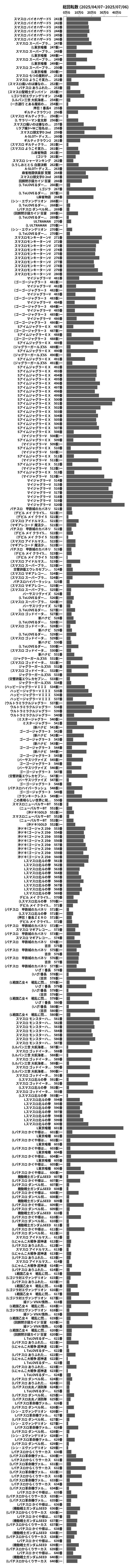 累計差枚数の画像
