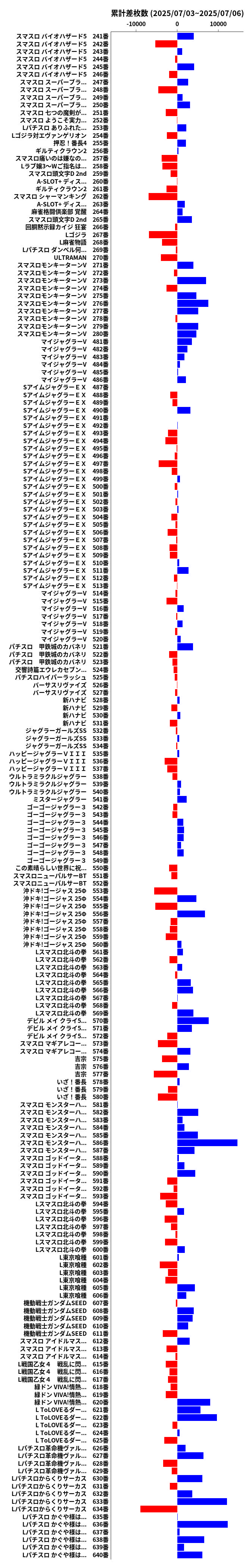 累計差枚数の画像