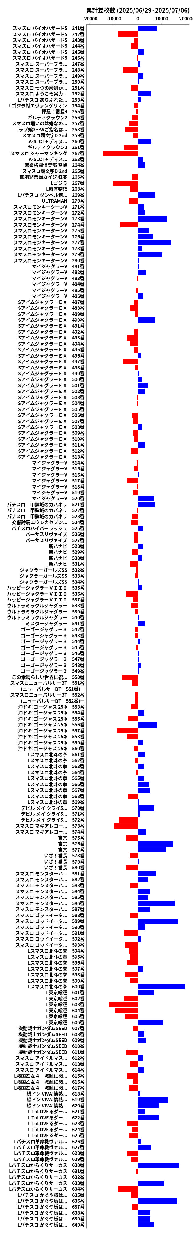 累計差枚数の画像