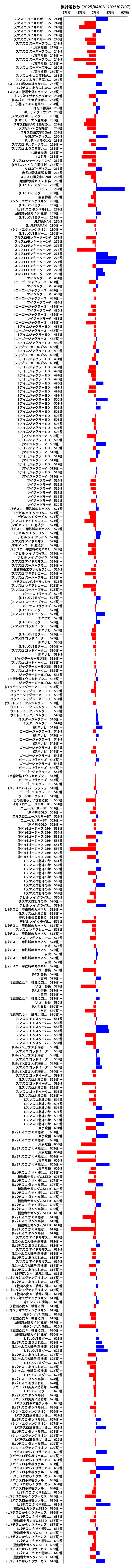 累計差枚数の画像