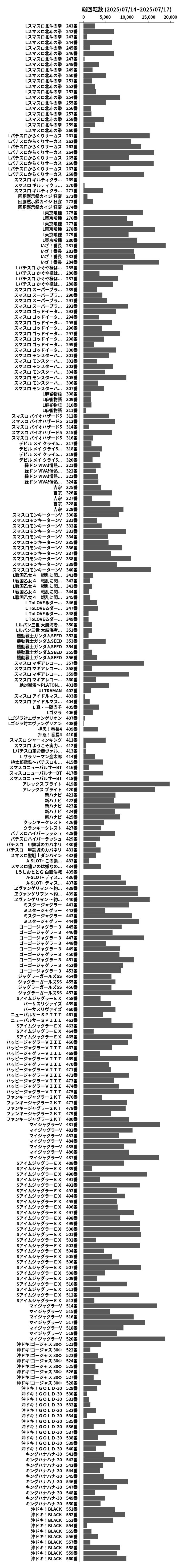累計差枚数の画像