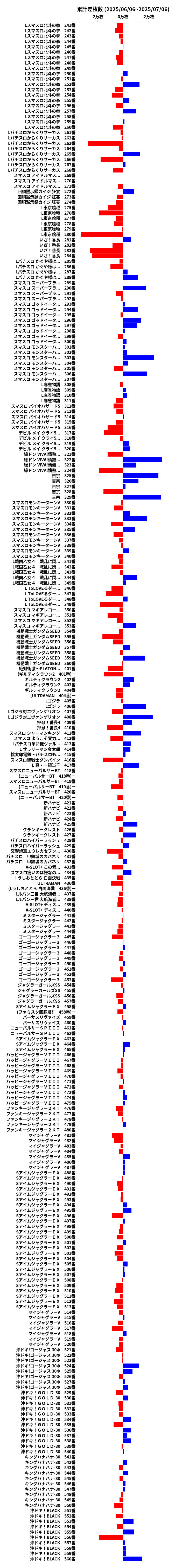 累計差枚数の画像