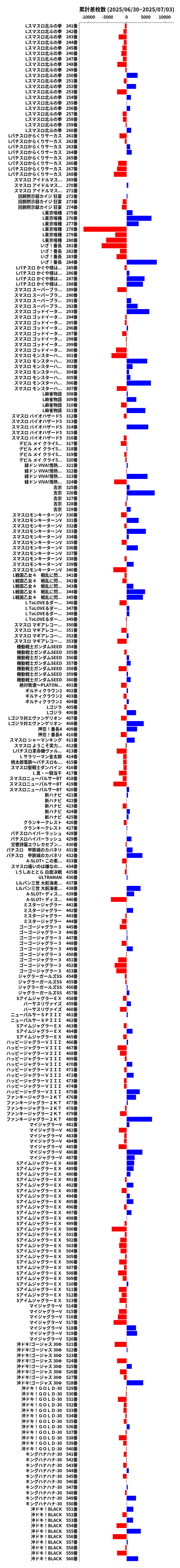 累計差枚数の画像