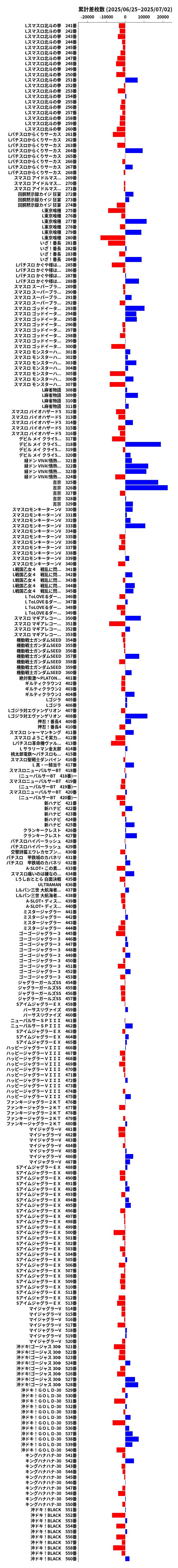 累計差枚数の画像