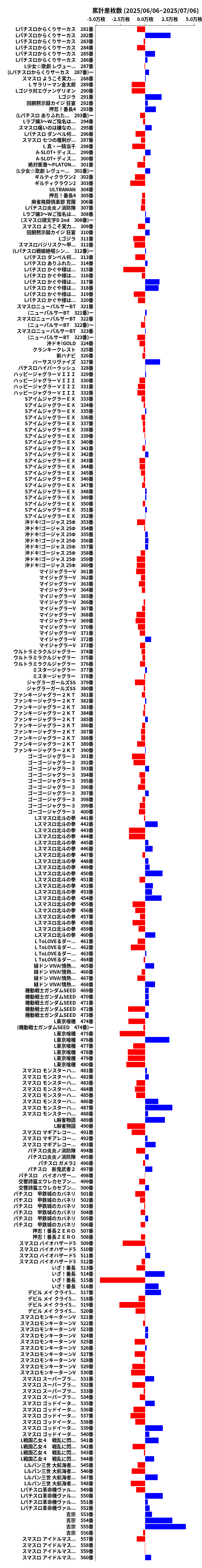 累計差枚数の画像