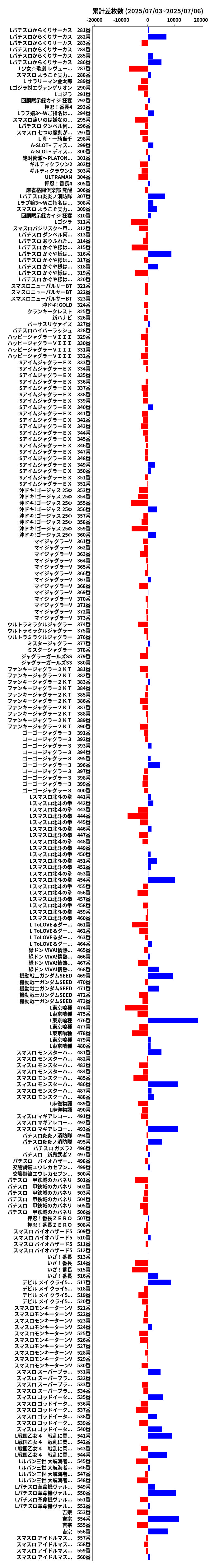 累計差枚数の画像