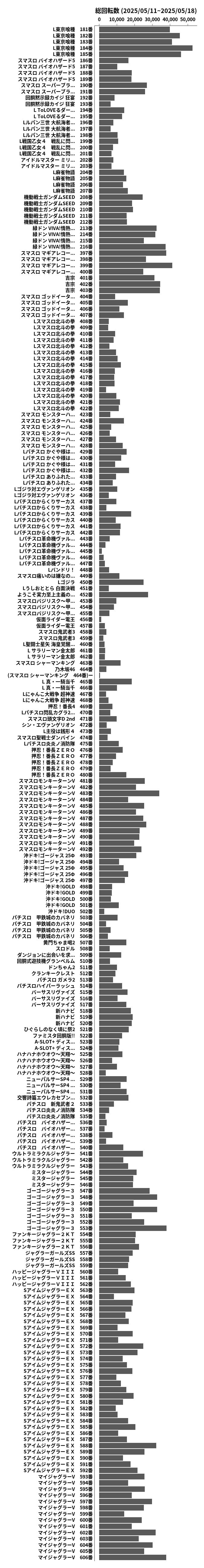 累計差枚数の画像