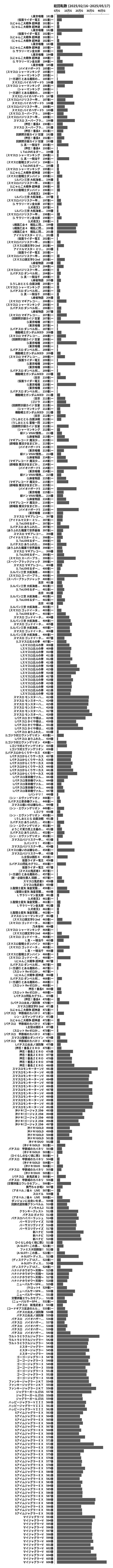 累計差枚数の画像
