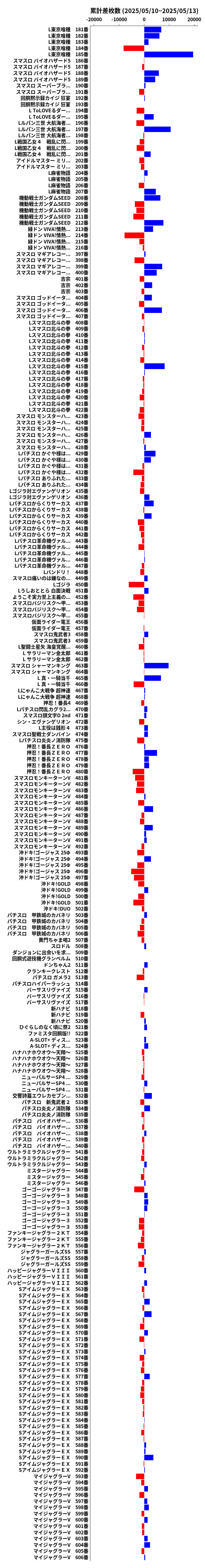 累計差枚数の画像