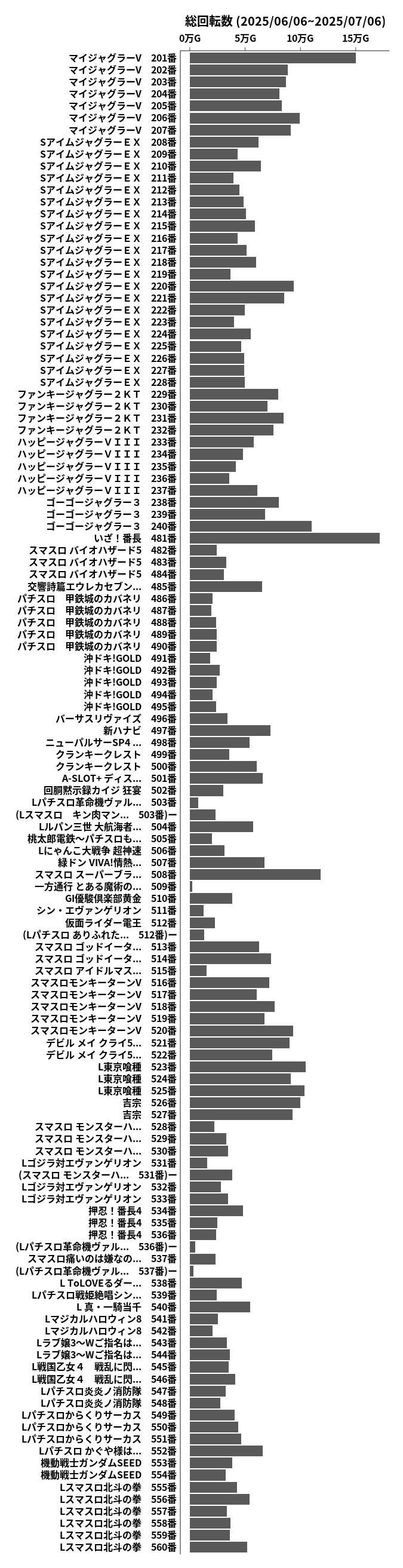 累計差枚数の画像