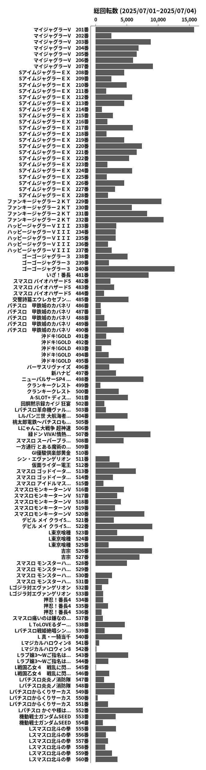 累計差枚数の画像