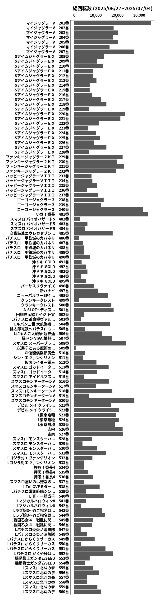 累計差枚数の画像