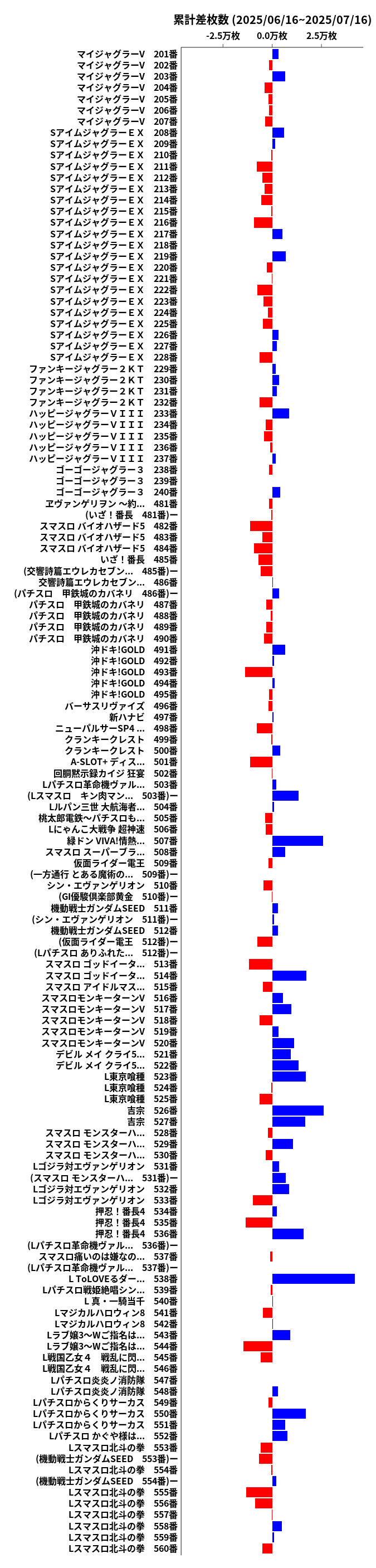 累計差枚数の画像