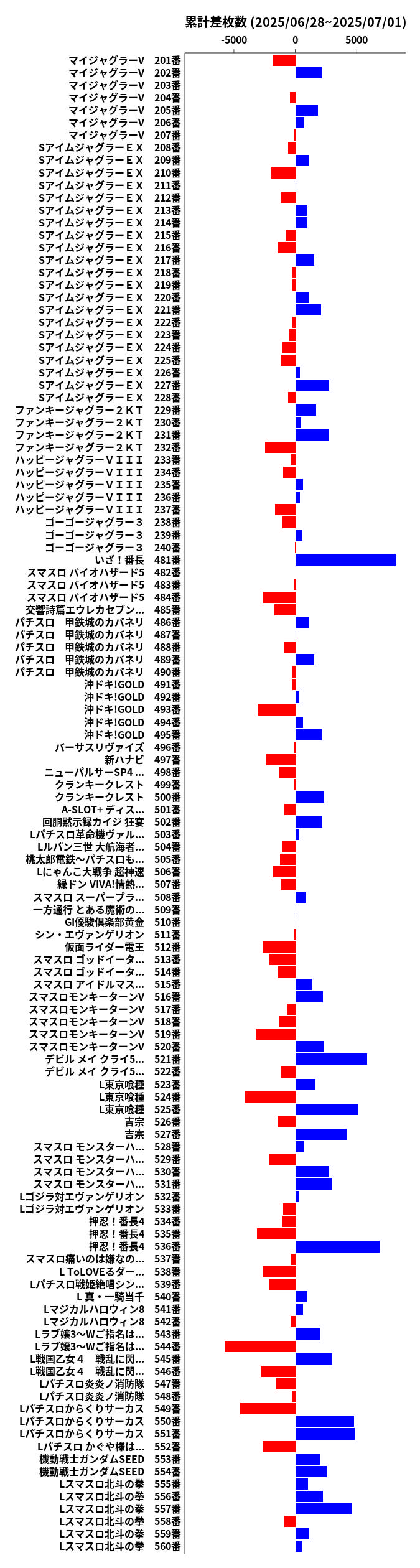 累計差枚数の画像