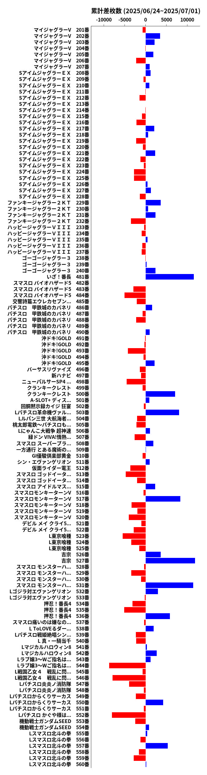 累計差枚数の画像