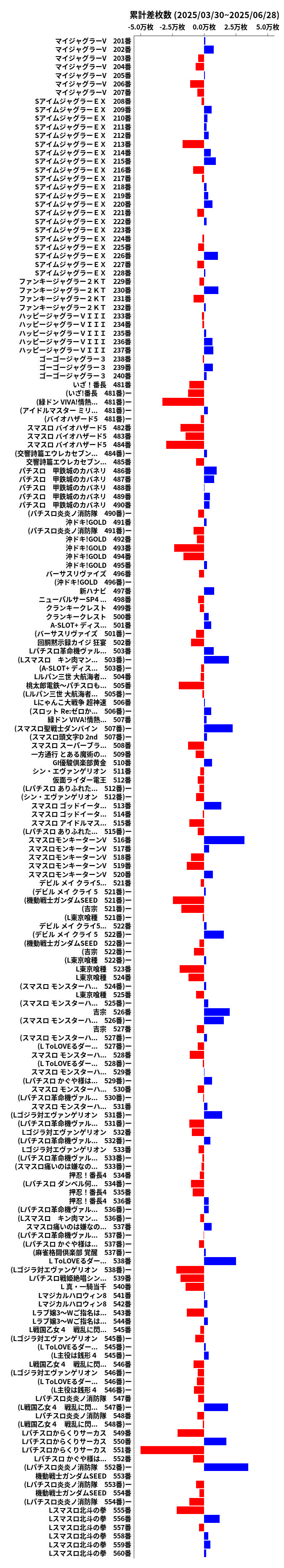 累計差枚数の画像