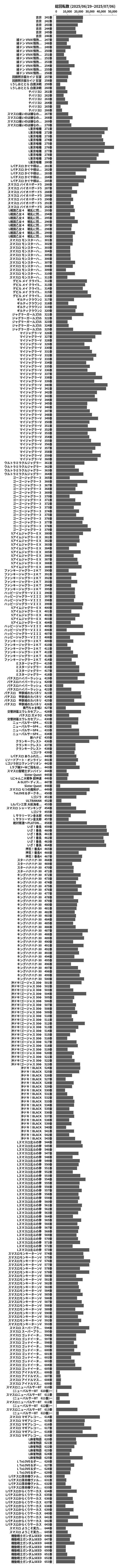 累計差枚数の画像