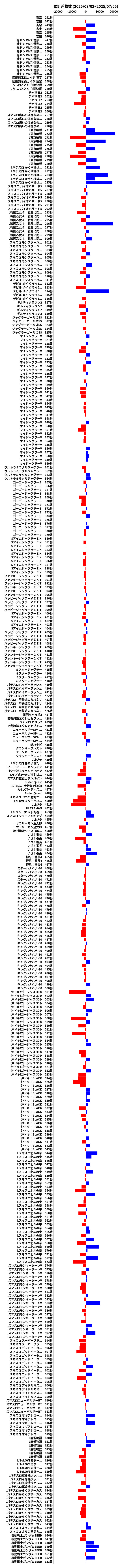 累計差枚数の画像