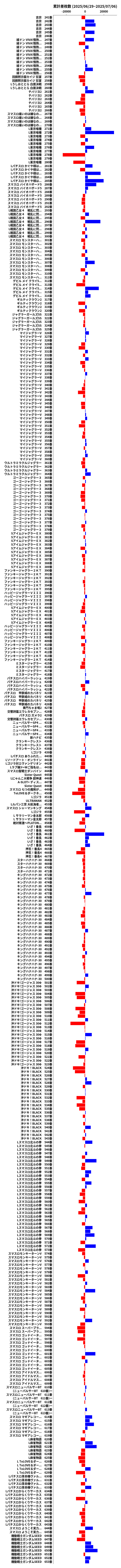 累計差枚数の画像