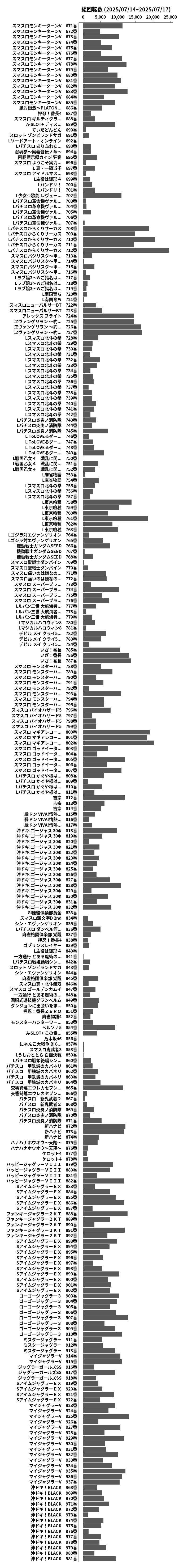 累計差枚数の画像