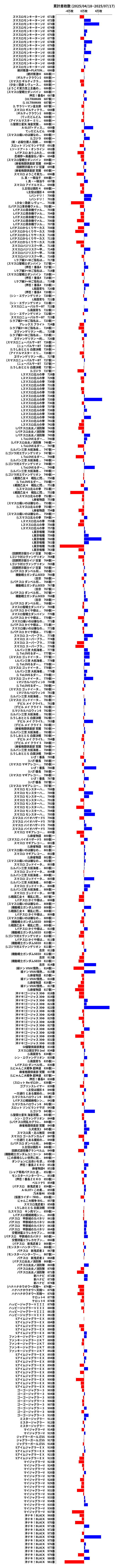 累計差枚数の画像