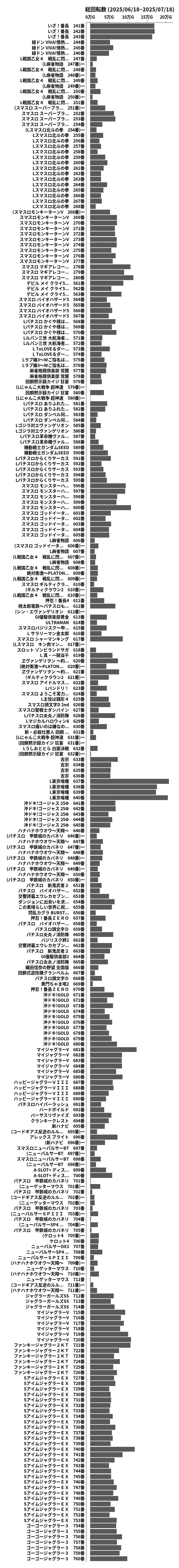 累計差枚数の画像