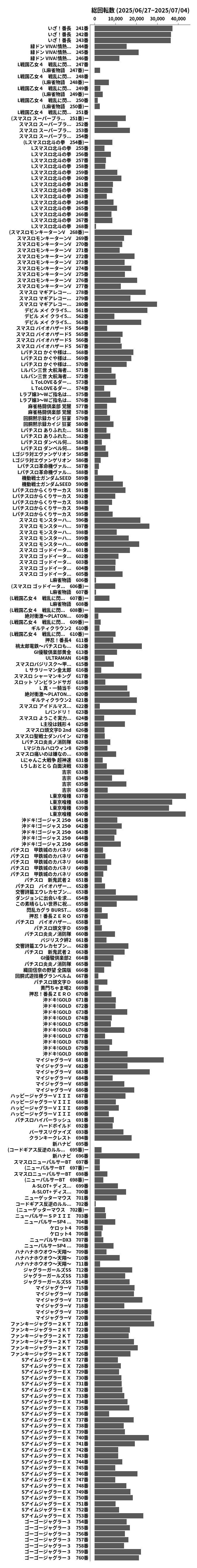 累計差枚数の画像