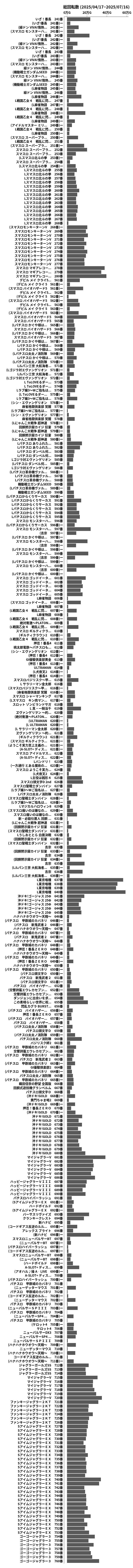 累計差枚数の画像