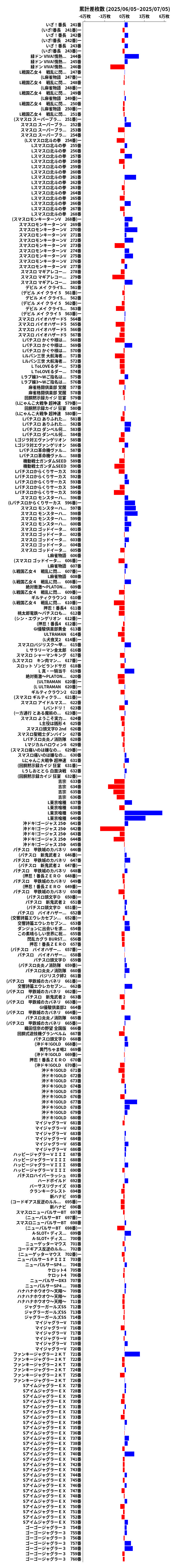 累計差枚数の画像
