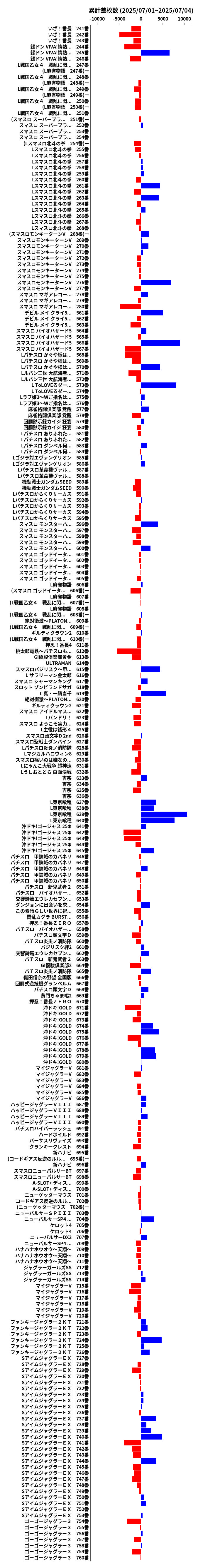 累計差枚数の画像