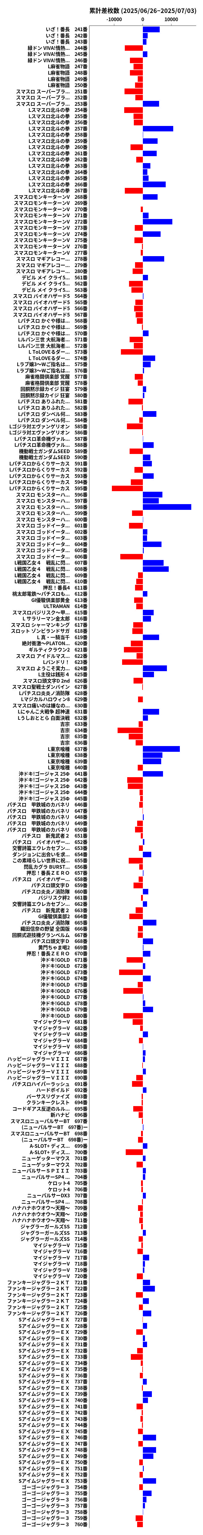累計差枚数の画像