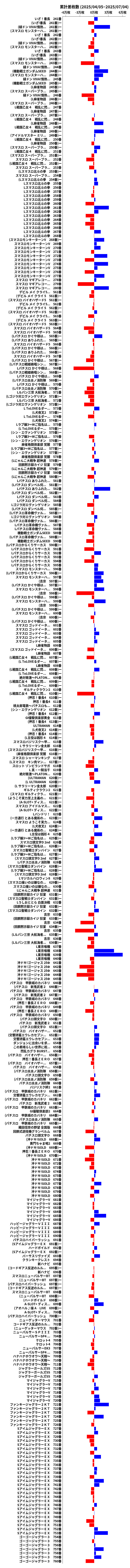 累計差枚数の画像