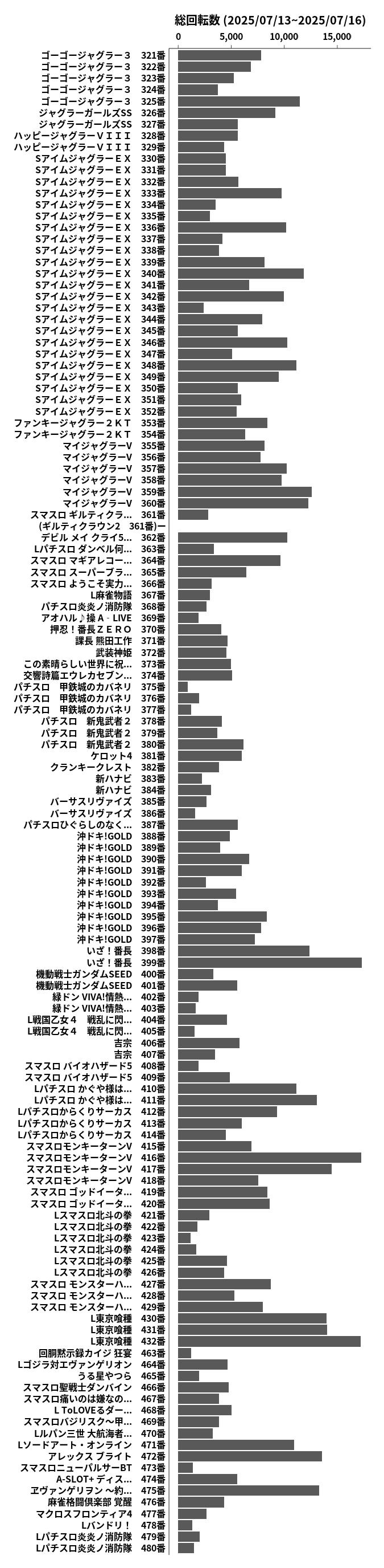 累計差枚数の画像