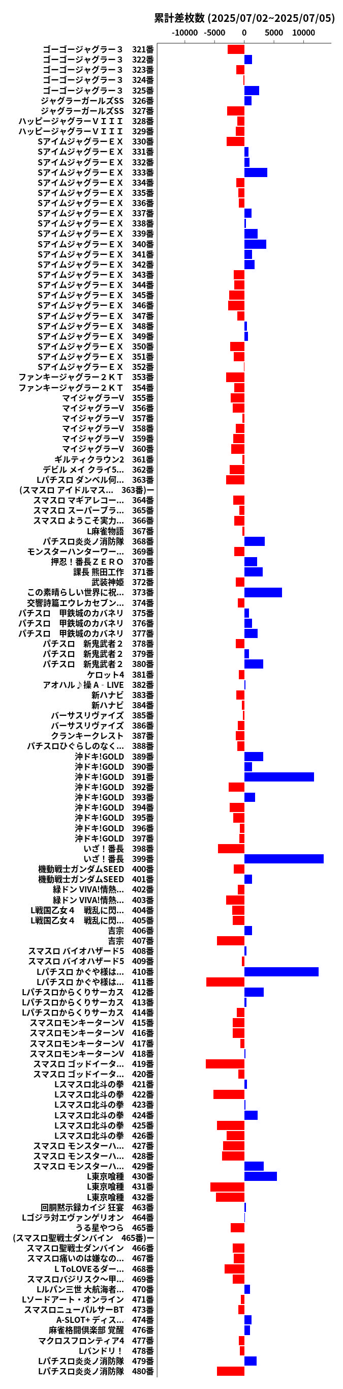 累計差枚数の画像