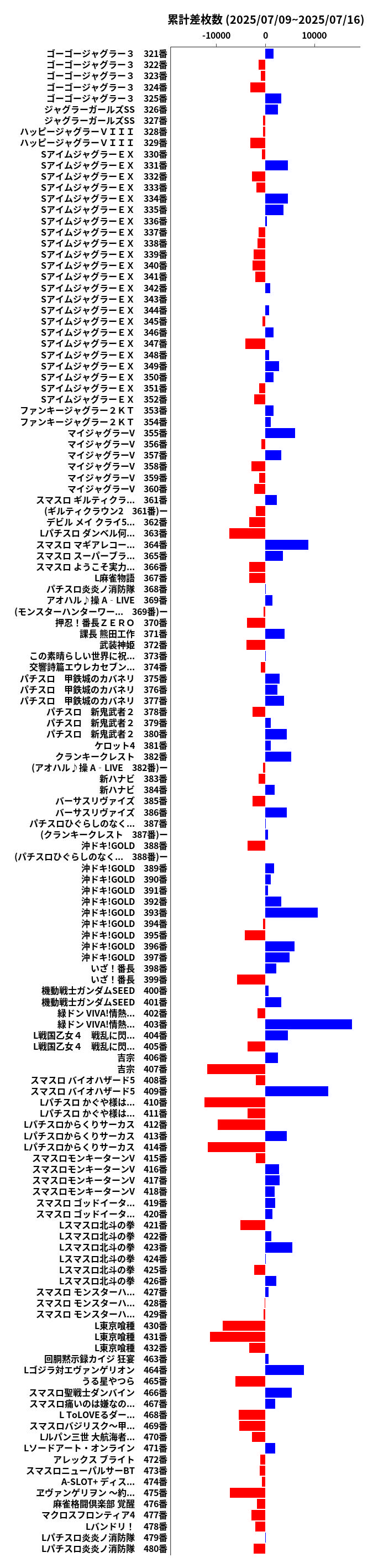 累計差枚数の画像