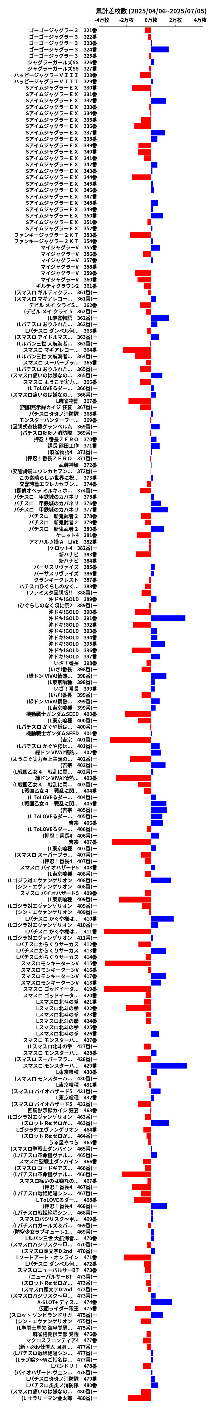 累計差枚数の画像