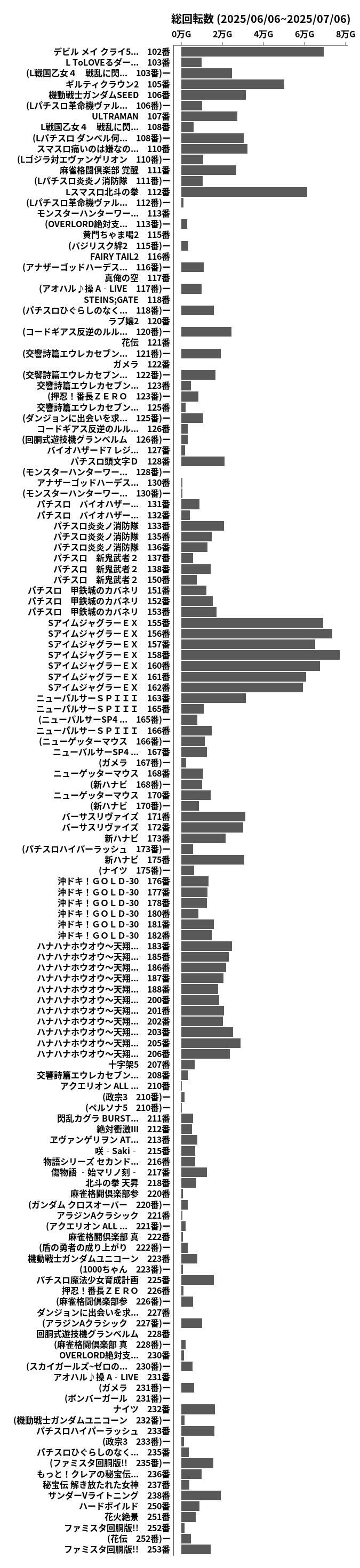 累計差枚数の画像