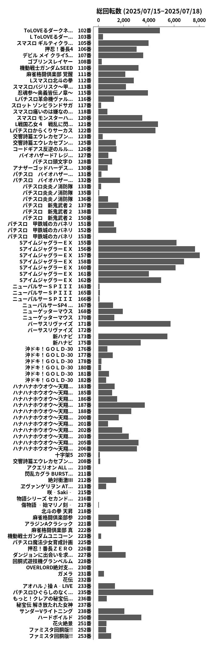 累計差枚数の画像