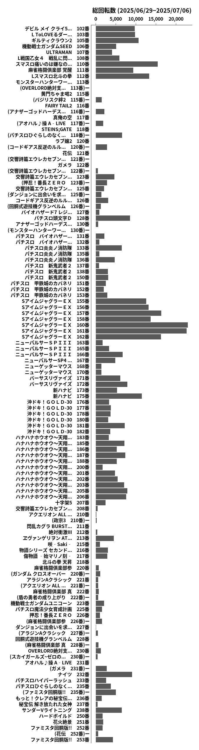 累計差枚数の画像