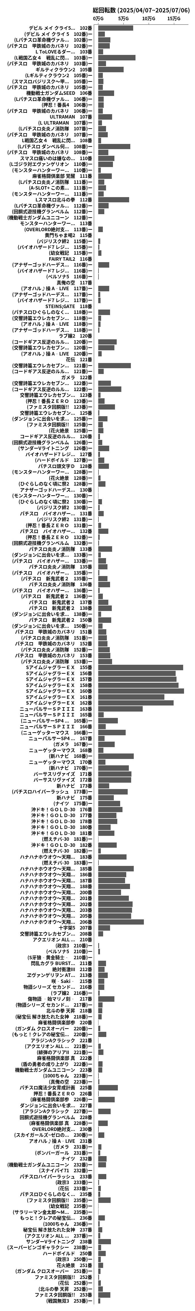 累計差枚数の画像