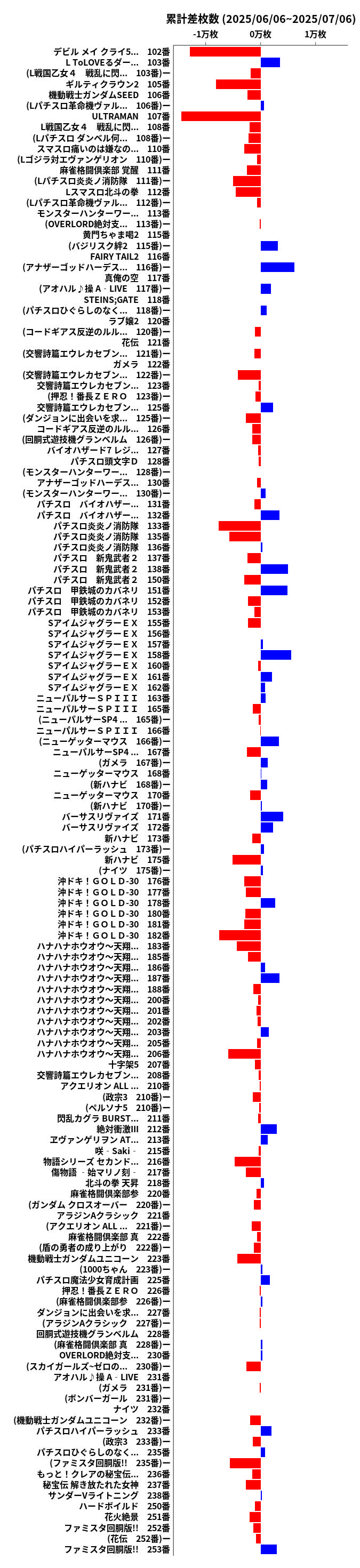 累計差枚数の画像